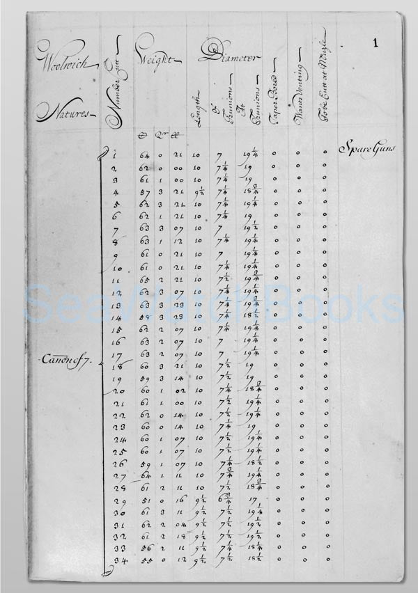 The Great Ordnance Survey OF 1698 A Facsimile by Richard Endsor and Frank Fox