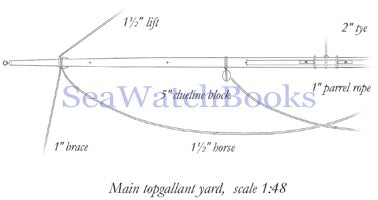 The Fully Framed Model, HMN Swan Class Sloops 1767 - 1780 Volume IV - Revised and Expanded by David Antscherl