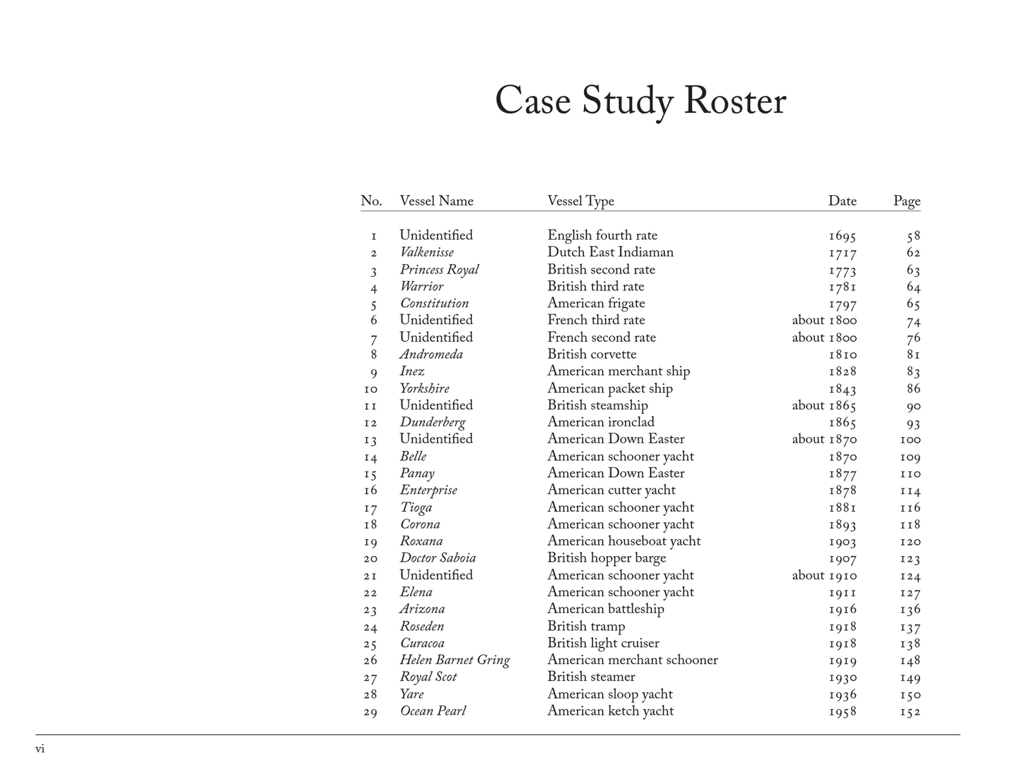 Caring for Ship Models: A Narrative of Thought and Application by Rob Napier