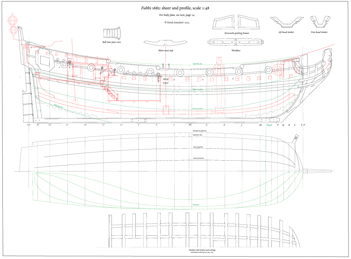 Fubbs Plans - A Supplement to The Royal Yacht Fubbs of 1682 by David Antscherl and Effie Moneypenny