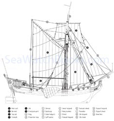 The Statenjacht Utrecht 1746 by Ab Hoving (Editor) and Cor Emke (Plans)